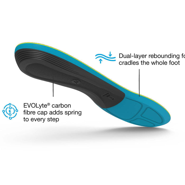 Superfeet Active Support Medium Arch